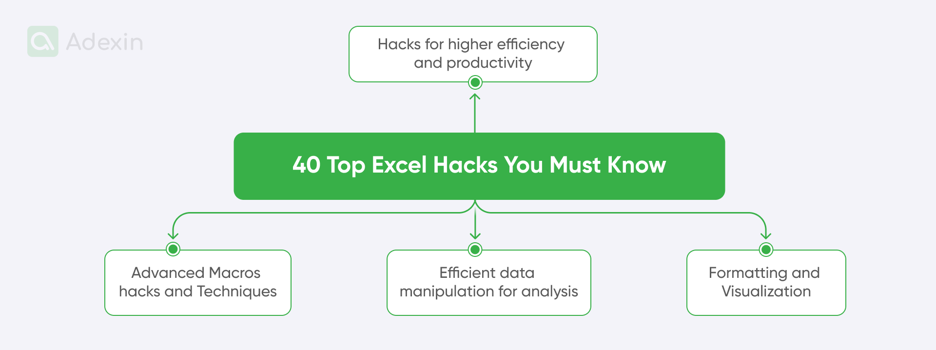 Excel's hack groups and directions