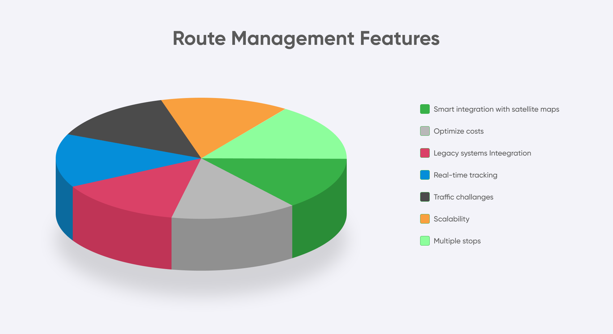 Route Management Features diagram