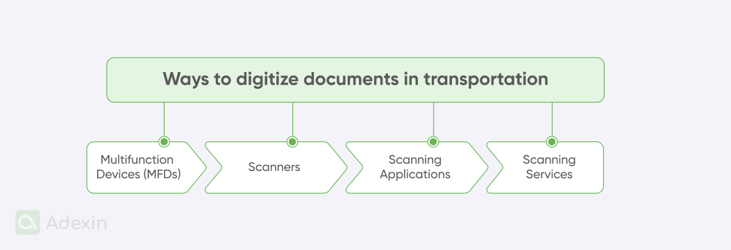 Ways to digitize documents in transportation