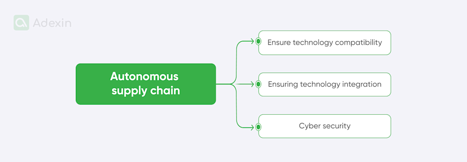 Ultimate supply chain trends in 2026