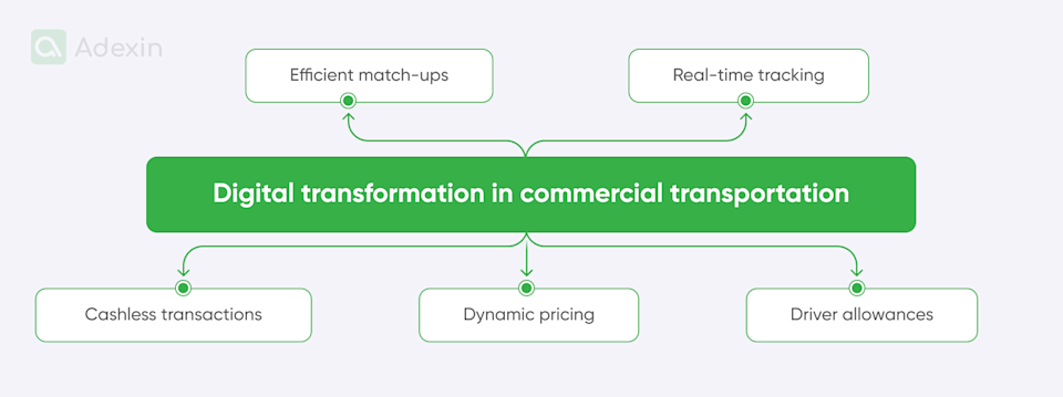 Transport digital transformation trends and benefits