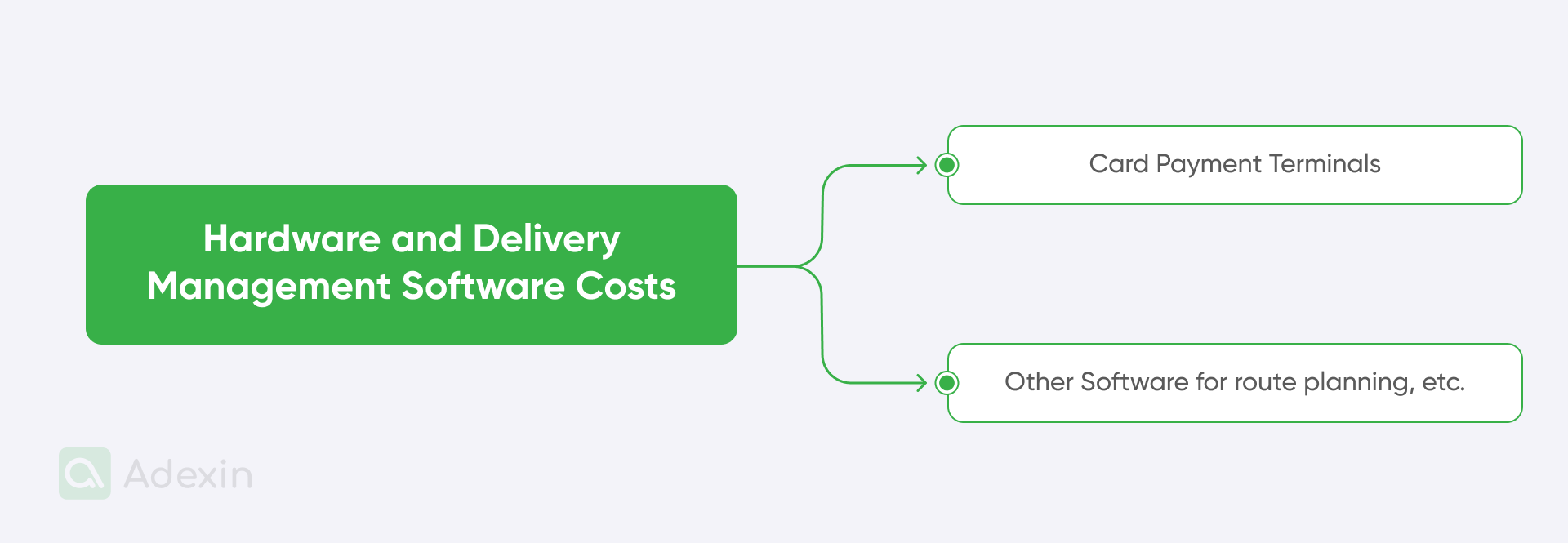 Components of hardware and software cost