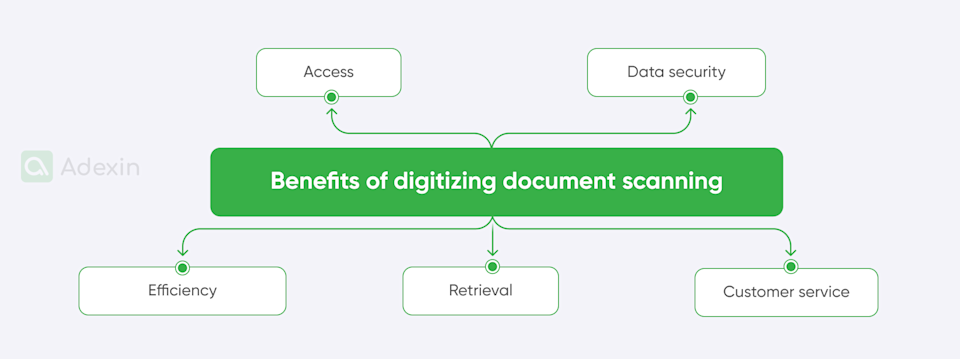 Digitization Expensive What is the cost of document digitization software for transportation?