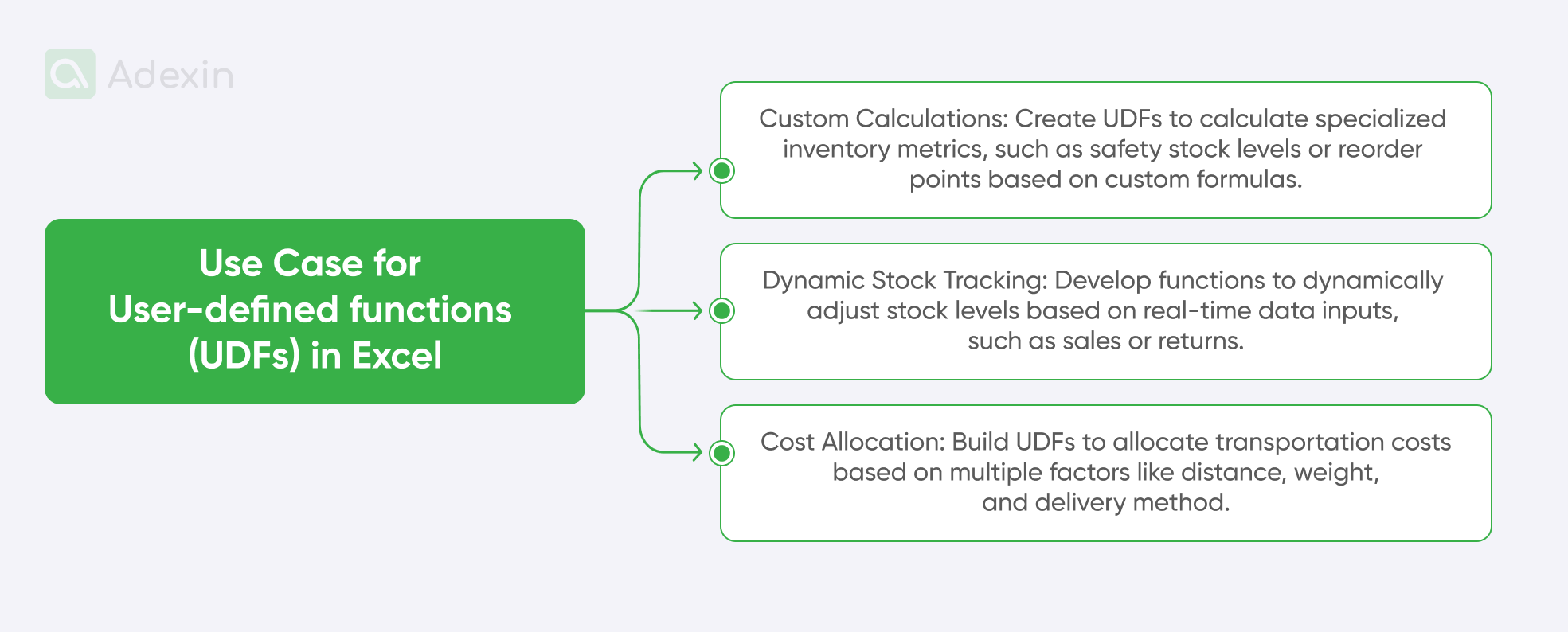 Basic Excel user-defined functions