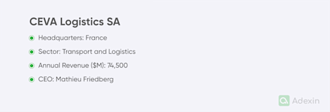Ceva Container Tracking Logistics quotes - Supply chain today