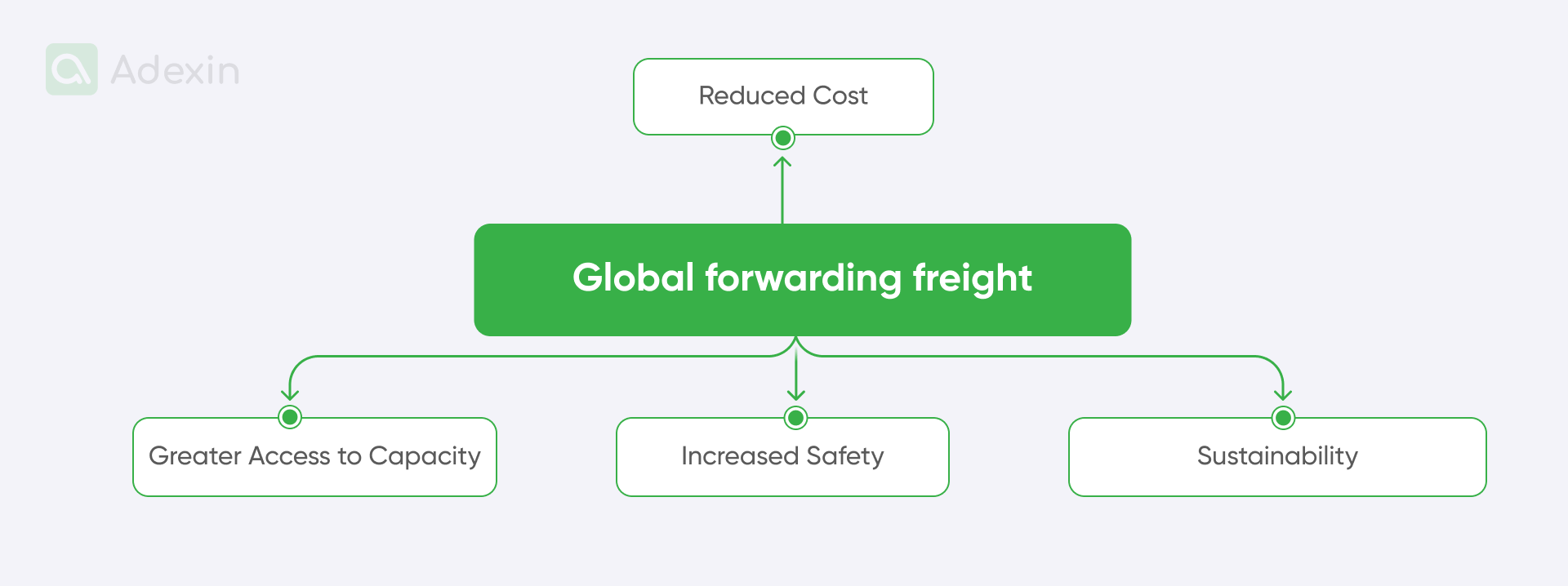 Advantages of using software for intermodal shipping