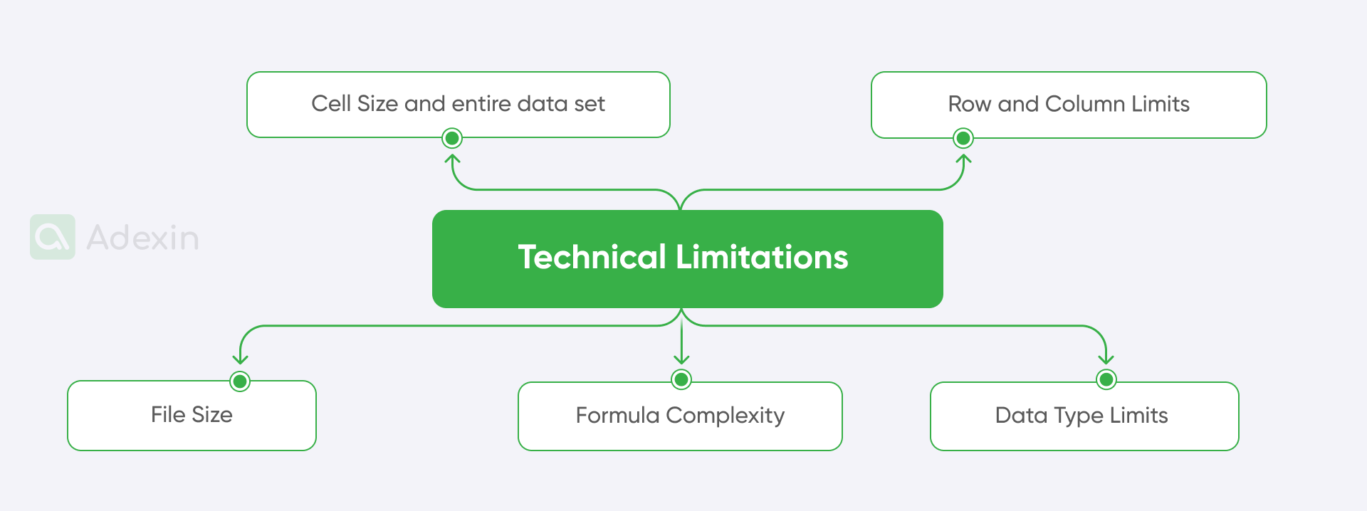 Excel's technical limitations