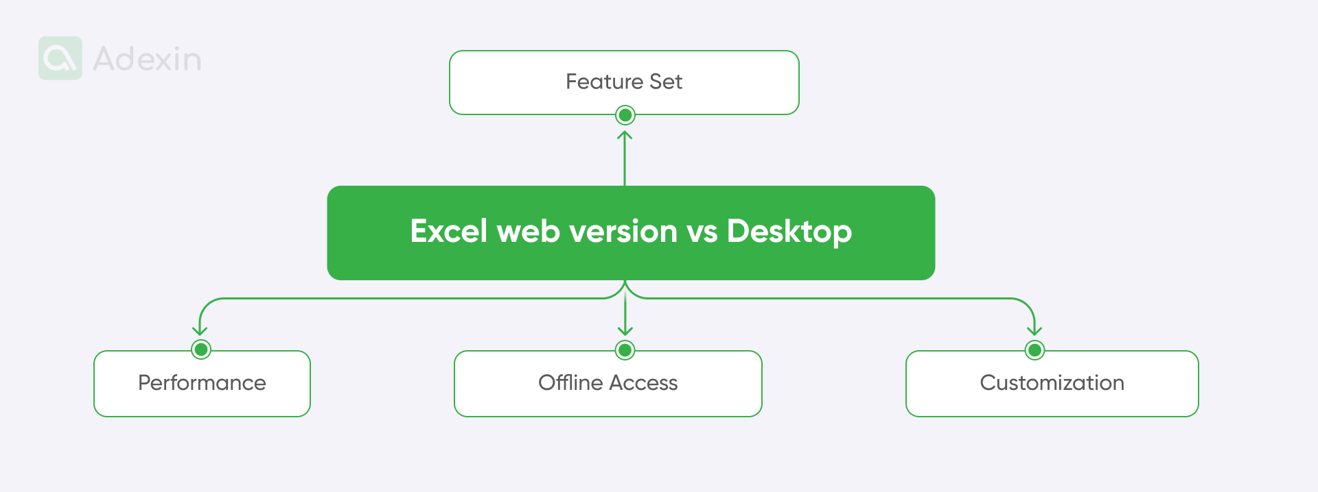 Differences Excel Web version vs desktop
