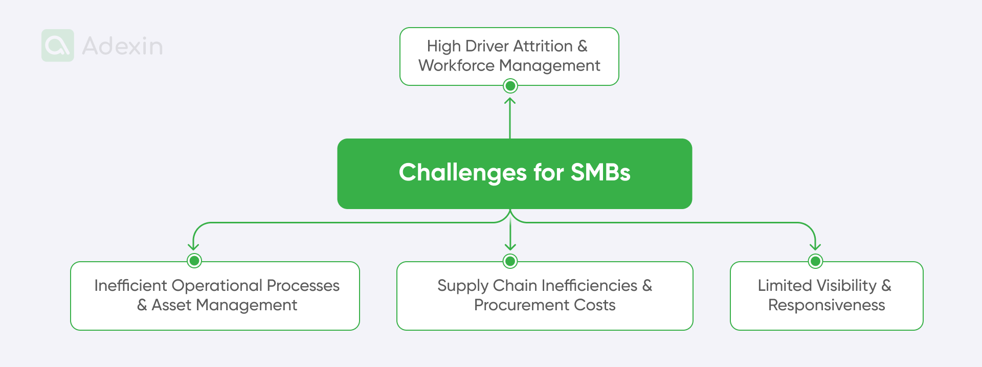 Challenges for SMBs in transportation and logistics