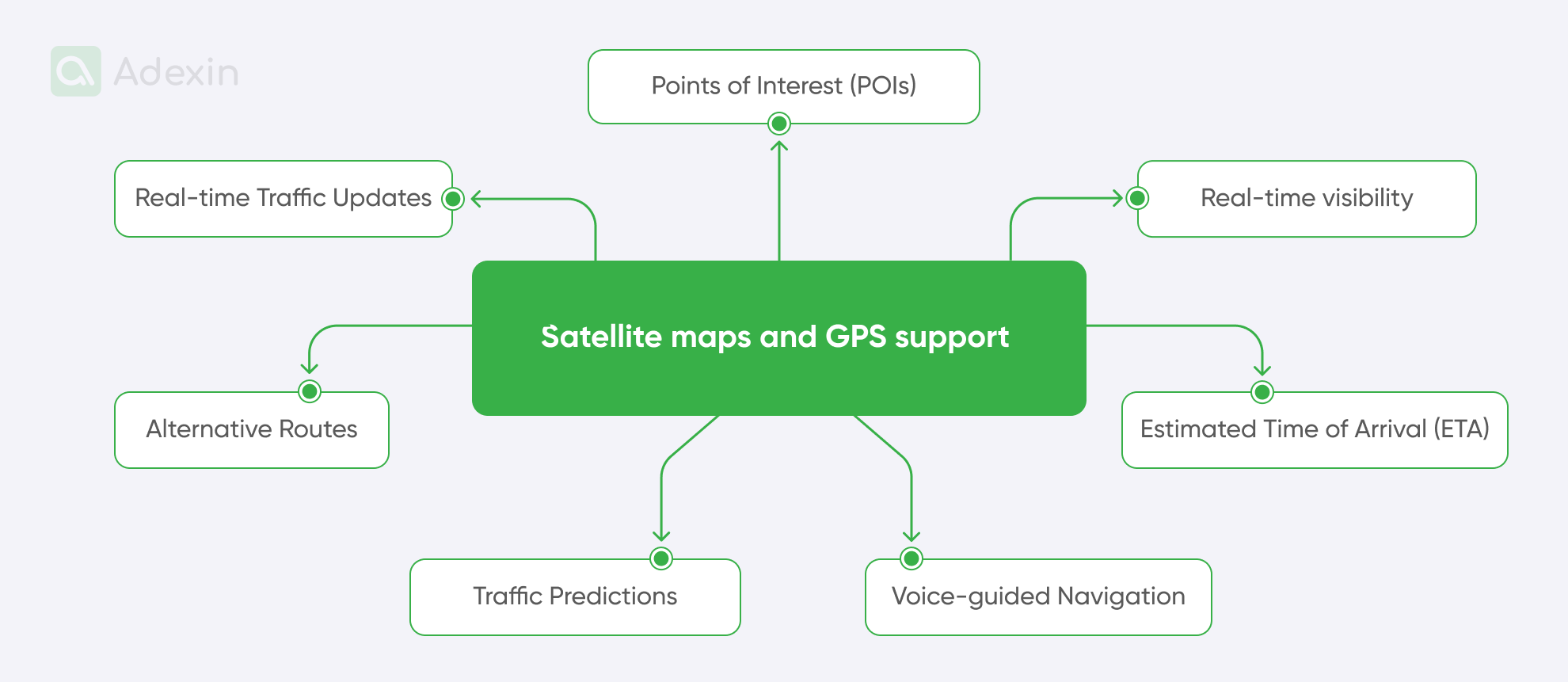 Ways satellite maps and GPS help avoid delivery delays