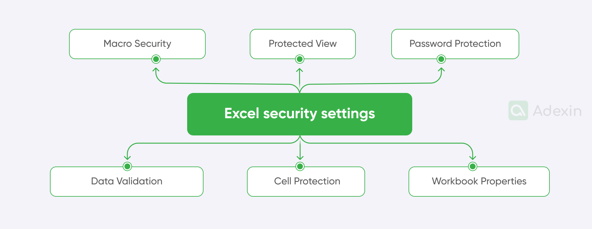Excel security settings