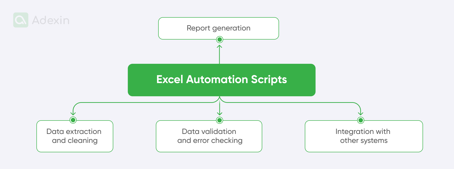 Excel automation scripts