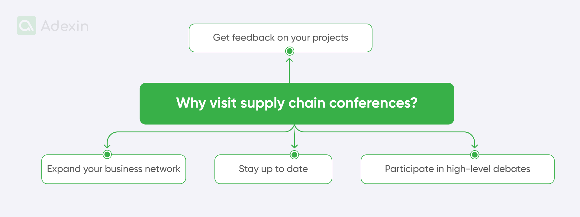 Benefits of visit supply chain conferences