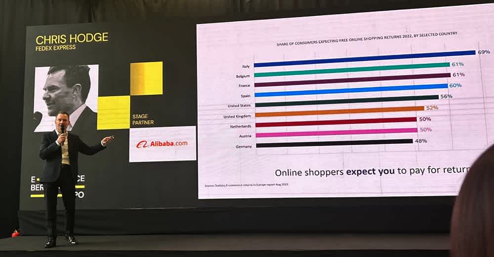 Chris Hodge presentation at E-Commerce Berlin 2024: about free online shopping returns