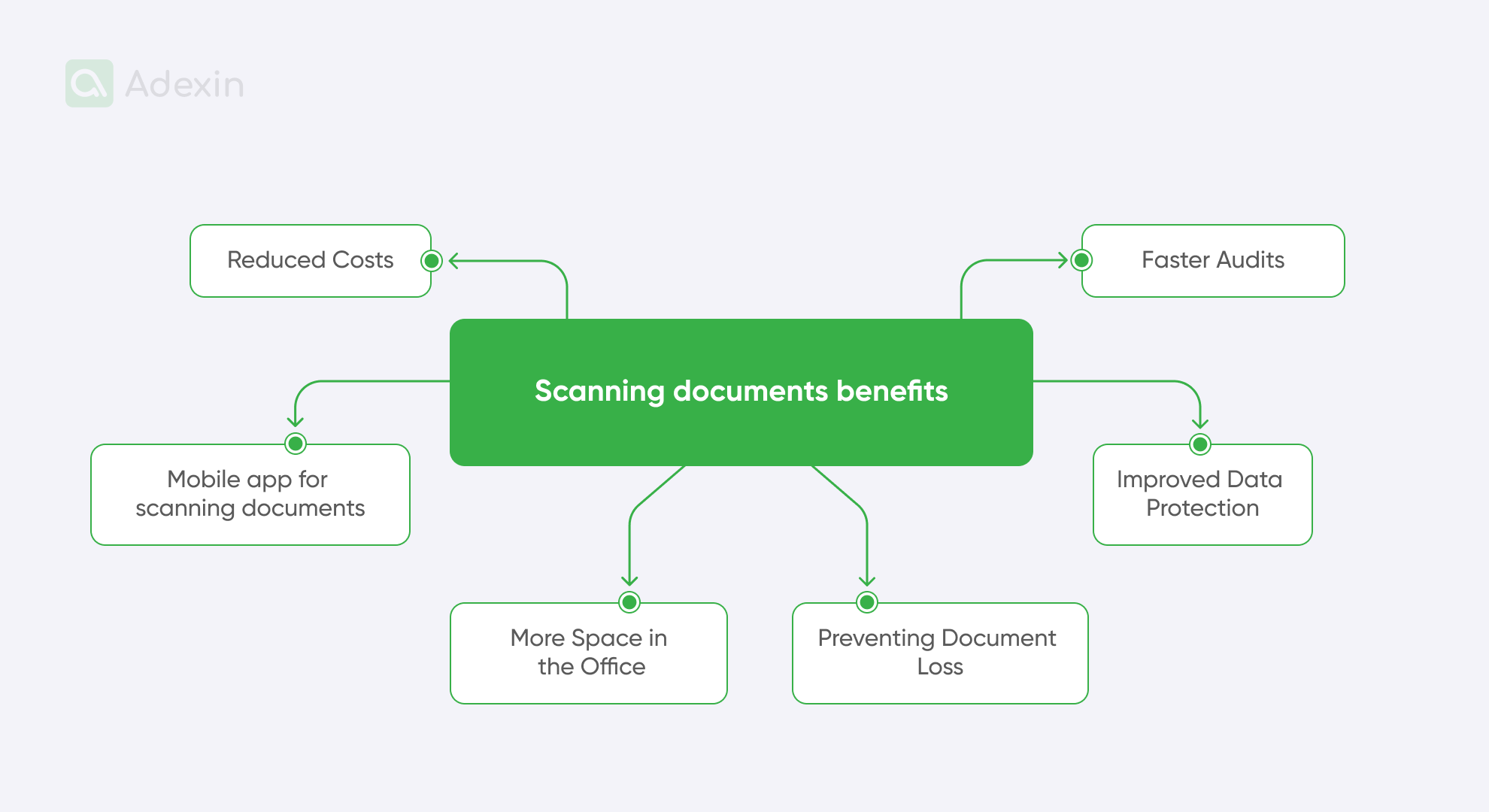 Scanning documents benefits