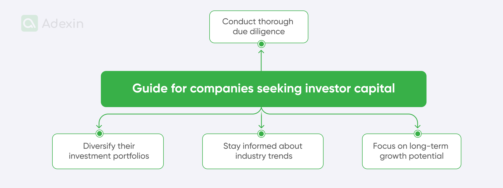 Features of an investor seeking