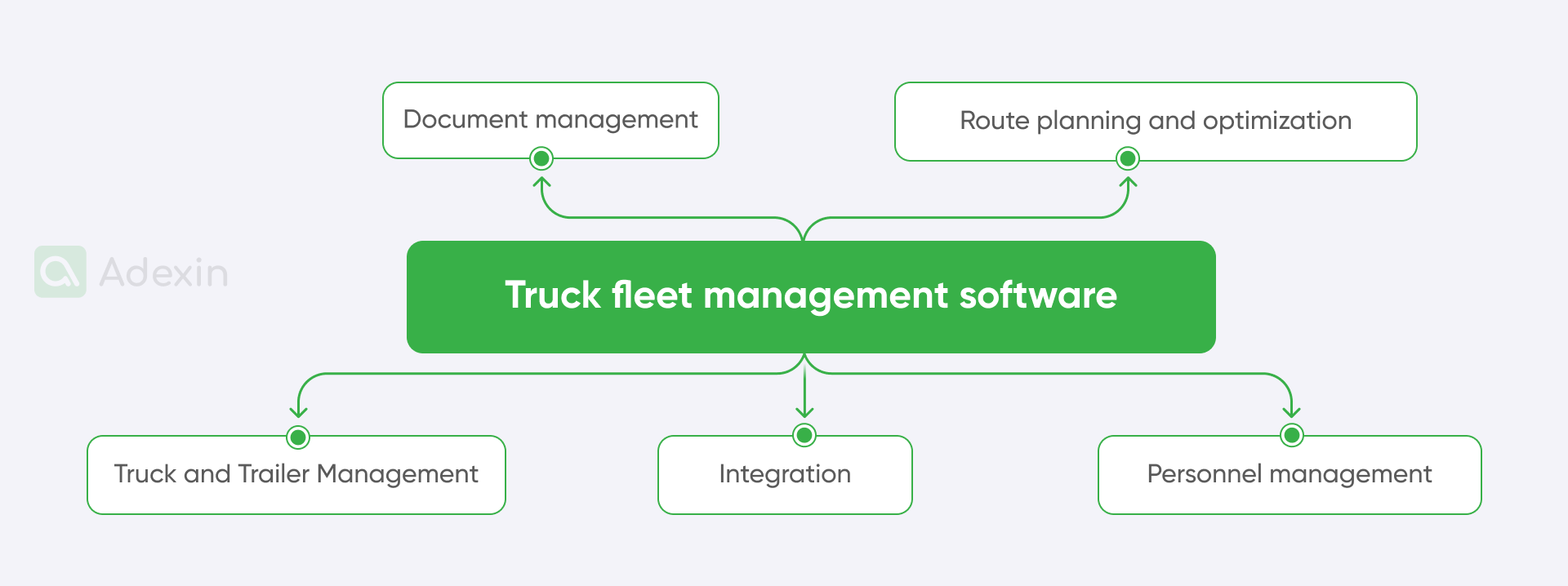 Truck fleet management software solutions