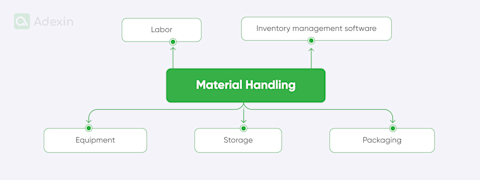 Mastering logistics management: a comprehensive guide