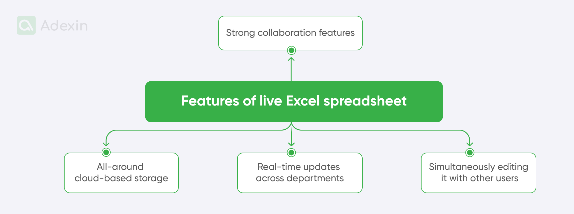 Features of a live Excel spreadsheet