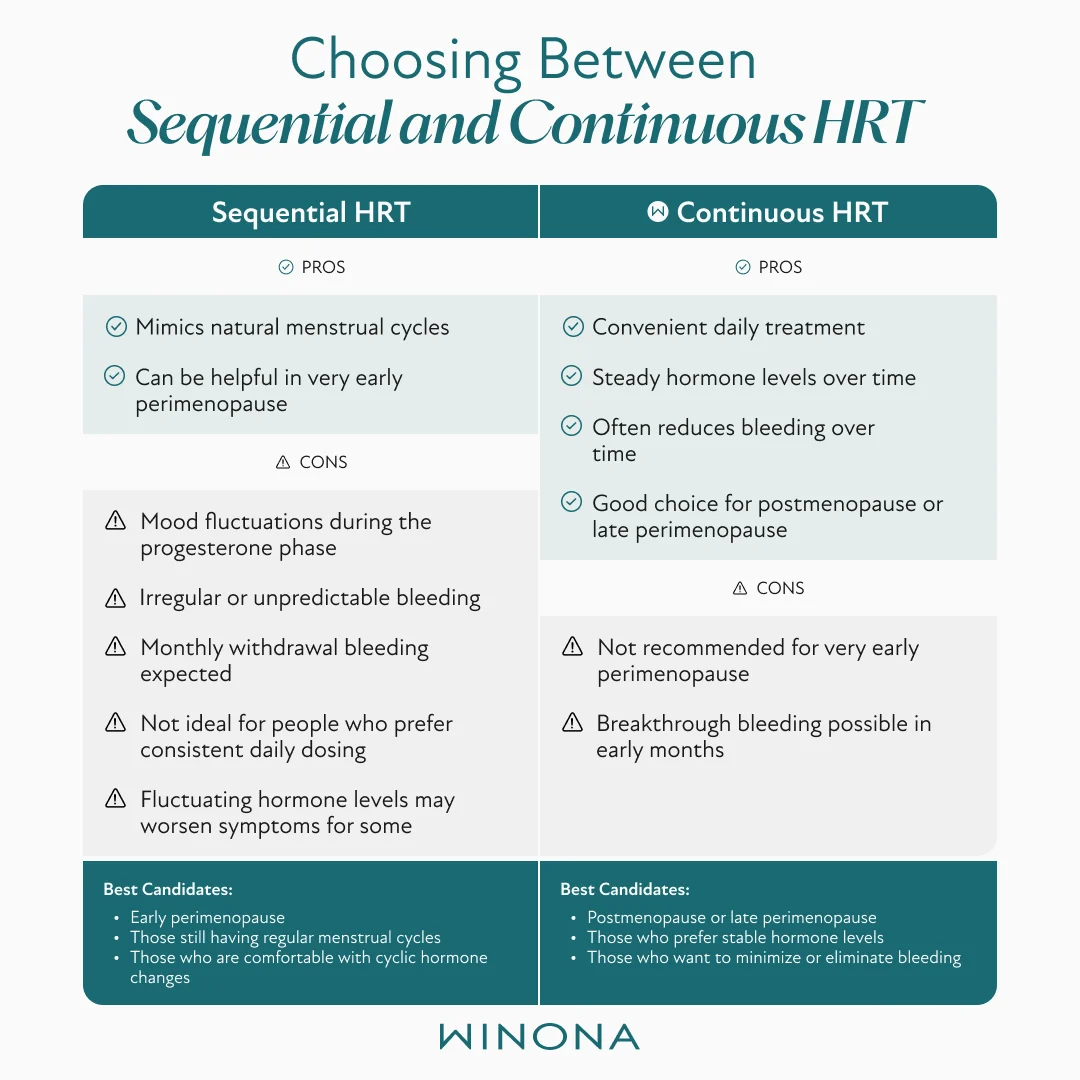 Sequential vs. Continuous HRT chart