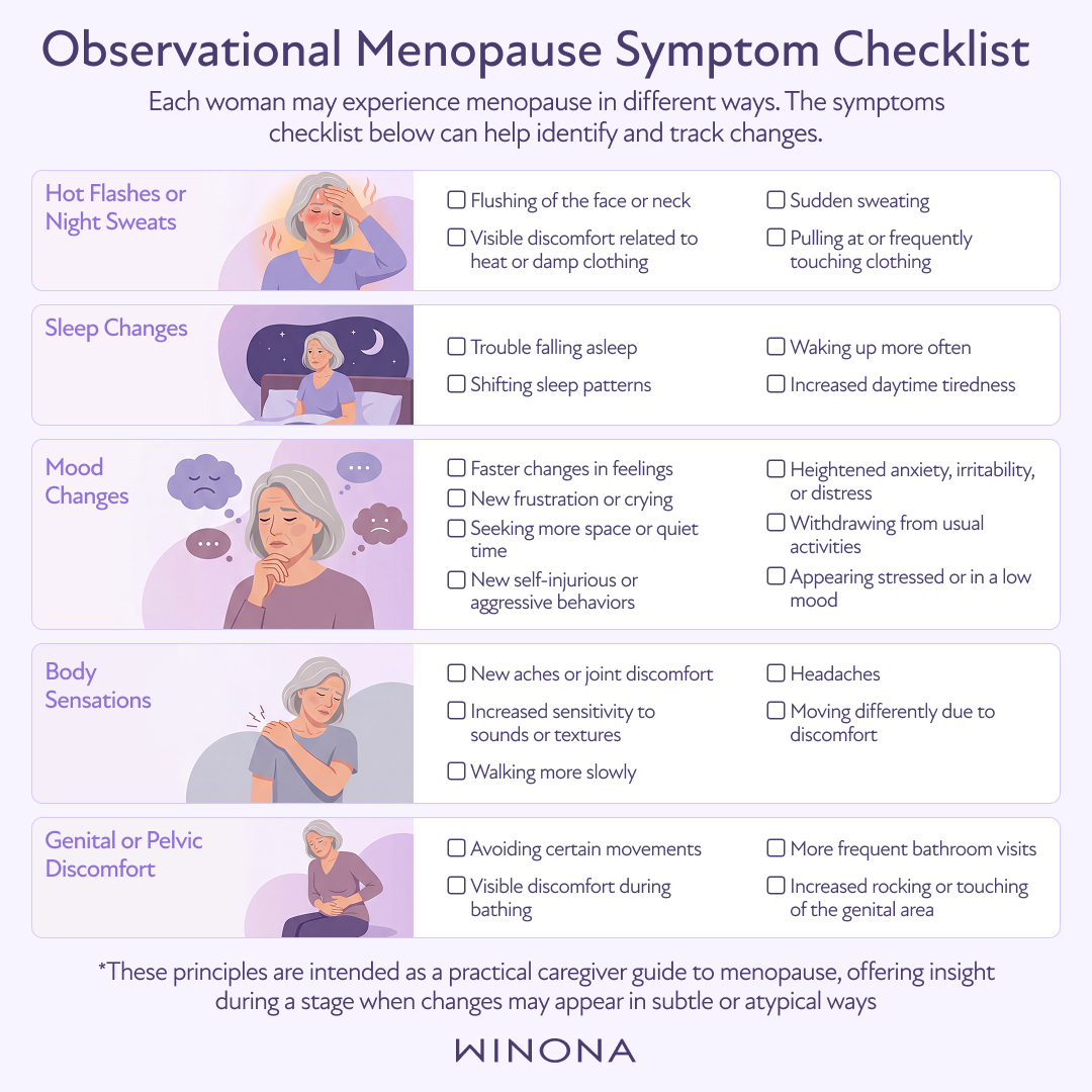 Observational Menopause Symptoms Checklist