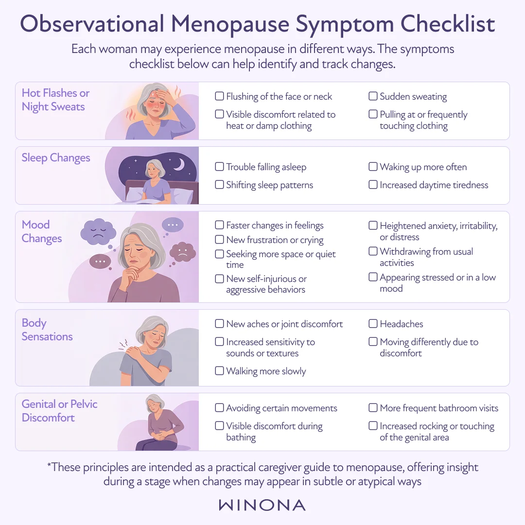 Observational Menopause Symptoms Checklist