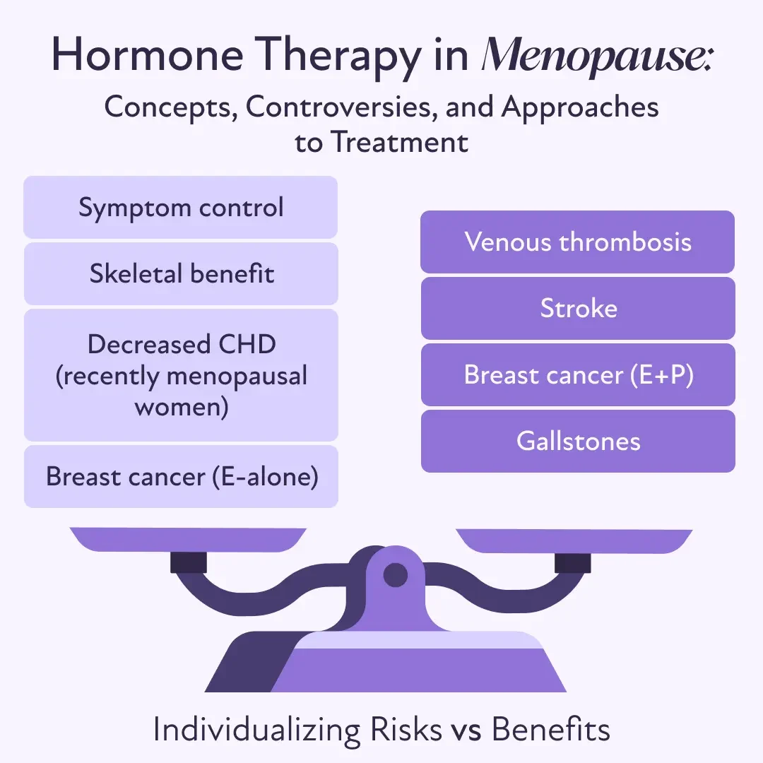 HRT benefits and risks scale (branded design for article)