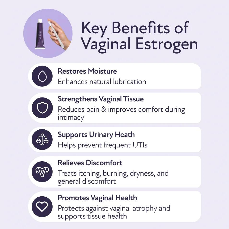 Vaginal Estrogen Cream (RX) | Dryness & UTI Relief