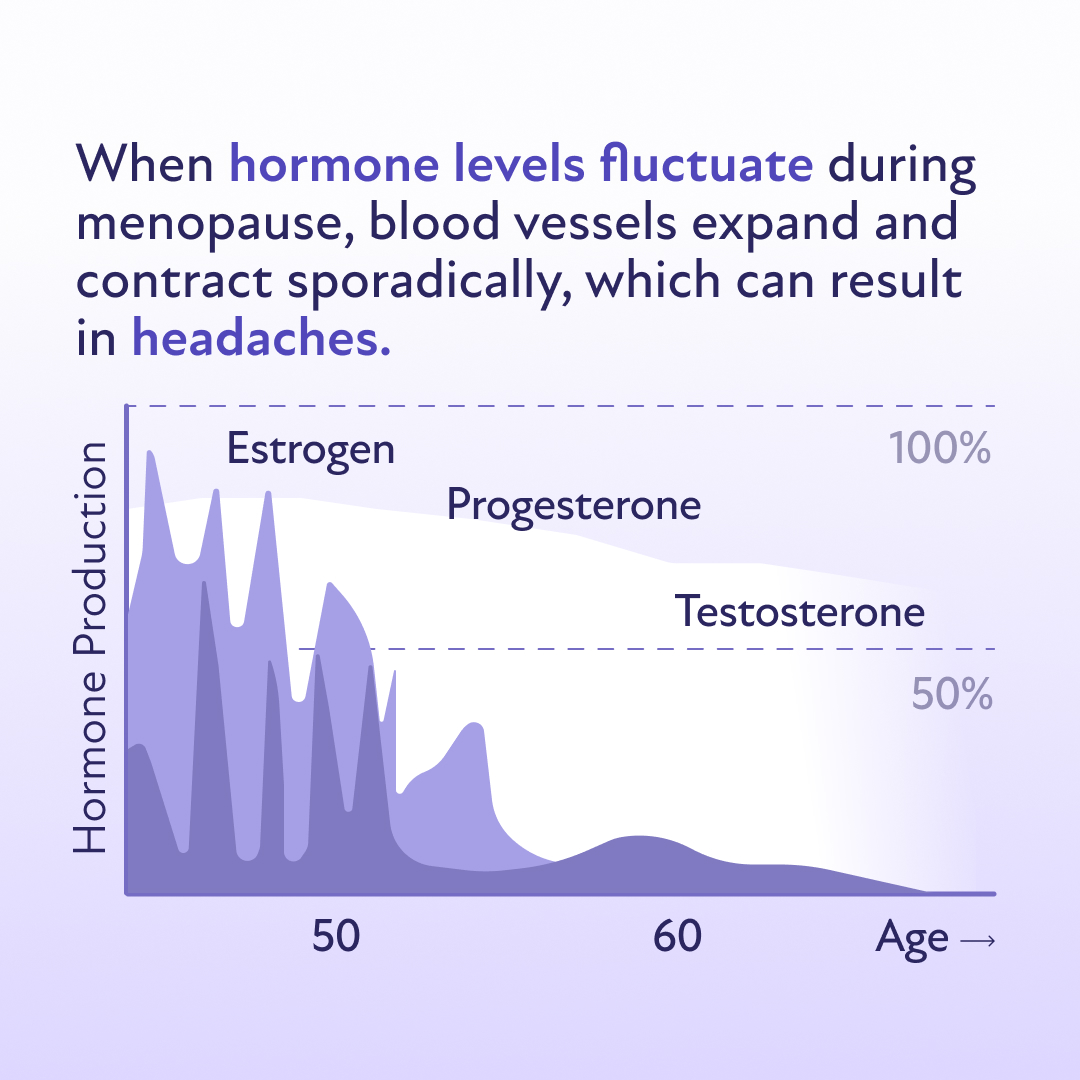 Cause of headaches and migraines during menopause