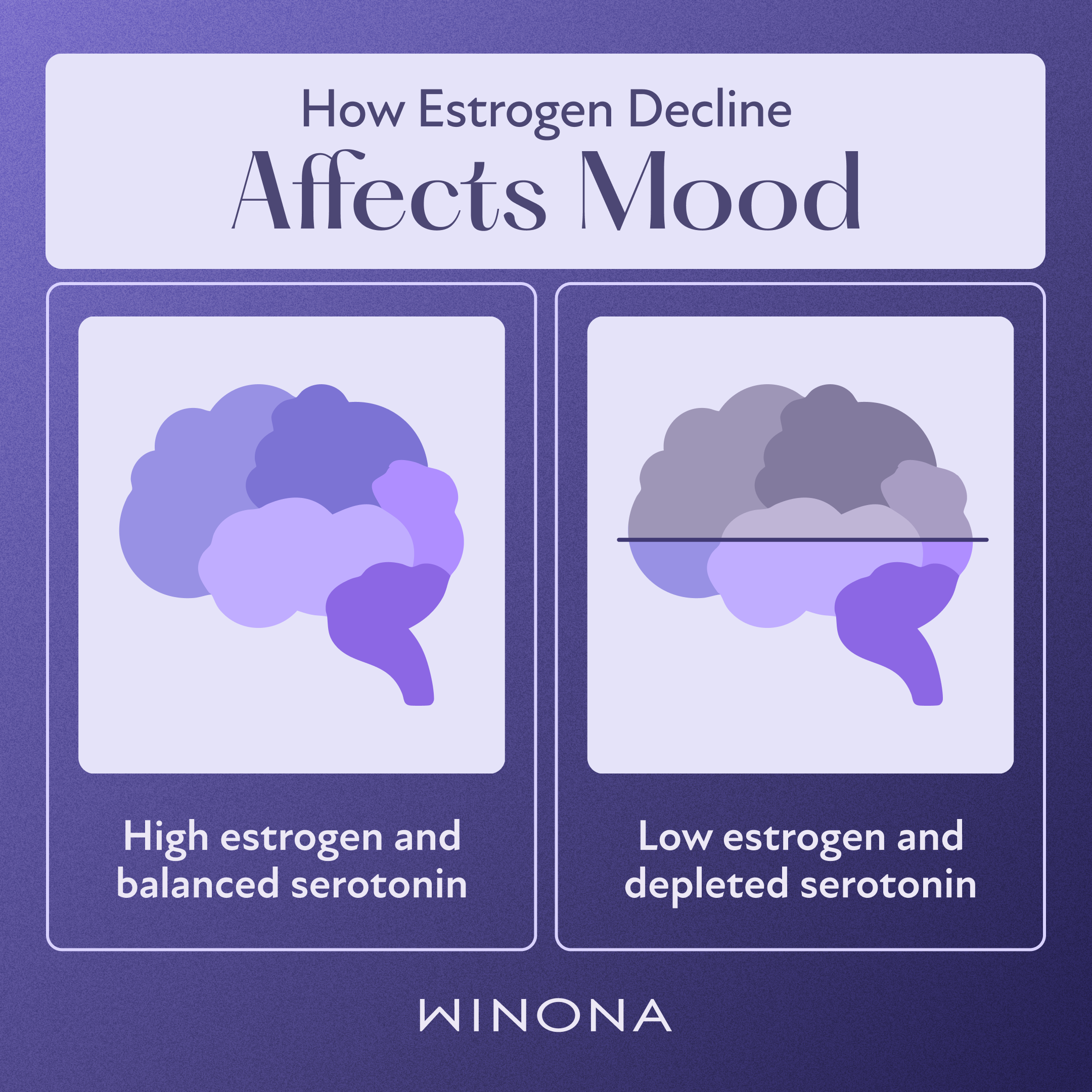 How Estrogen Decline Affects Your Mood (Winona)