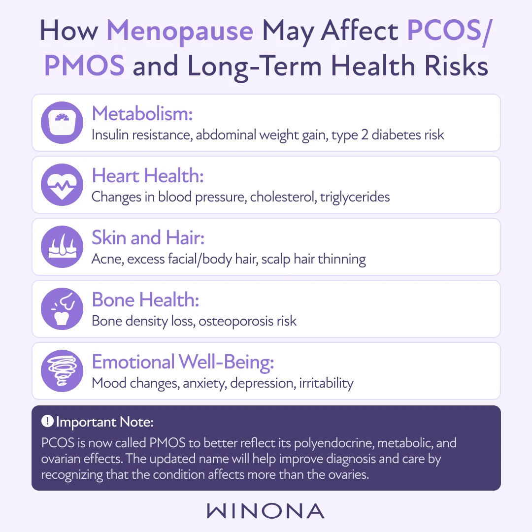 PMOS May Affect Health After Menopause