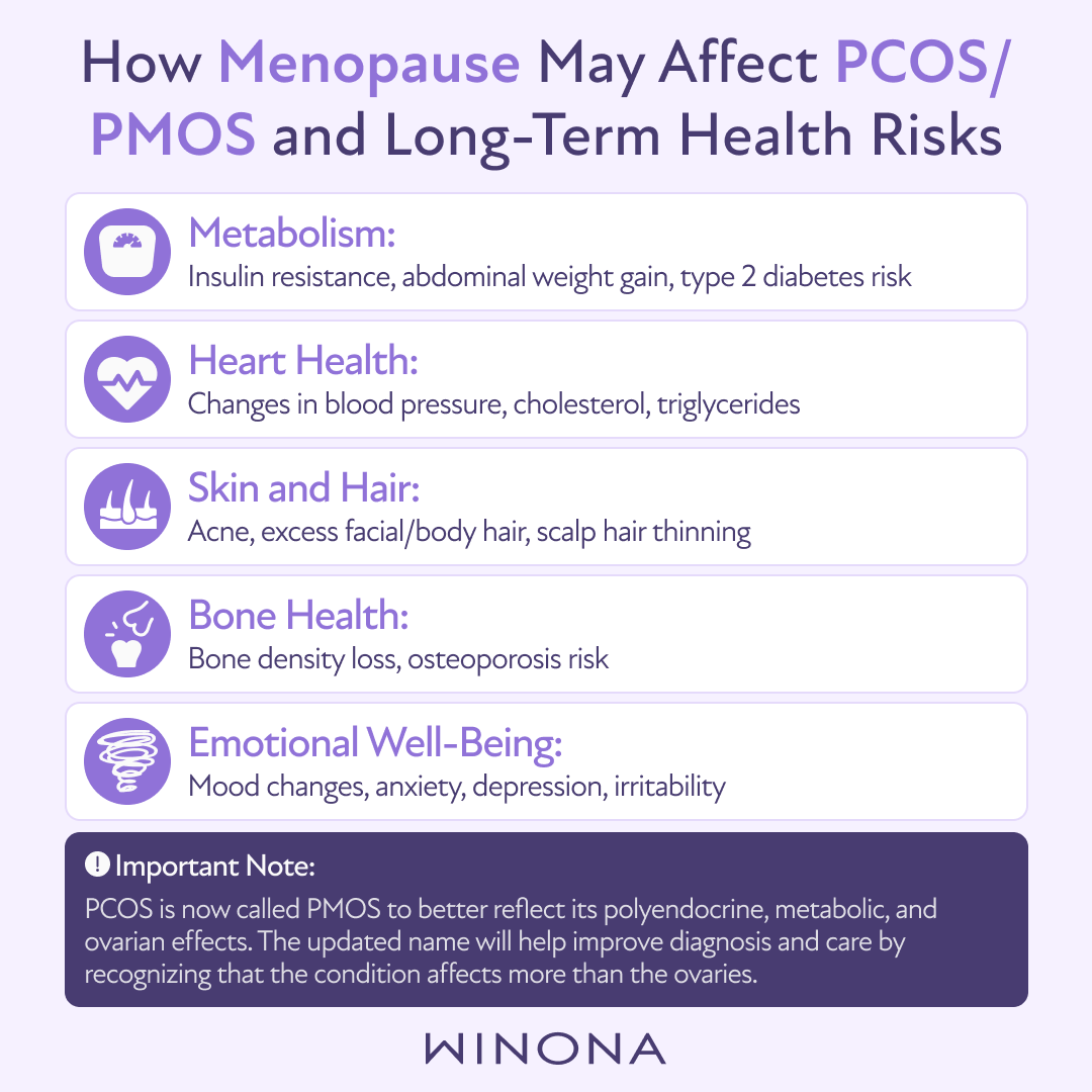 PMOS May Affect Health After Menopause