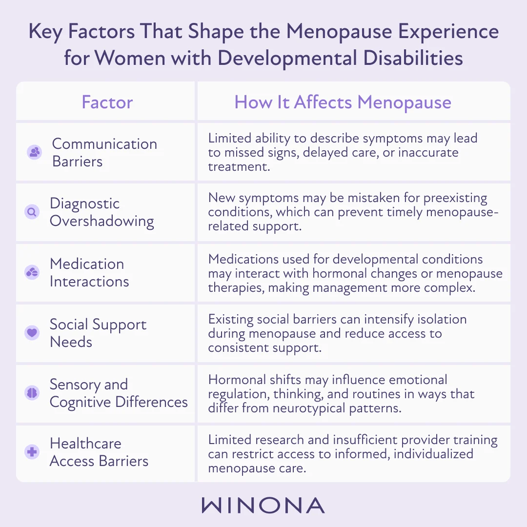 Key Factors That Shape the Menopause Experience for Women with Developmental Disabilities