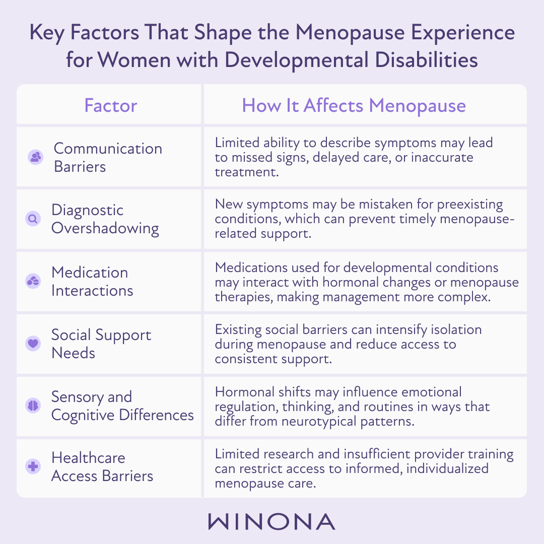 Key Factors That Shape the Menopause Experience for Women with Developmental Disabilities