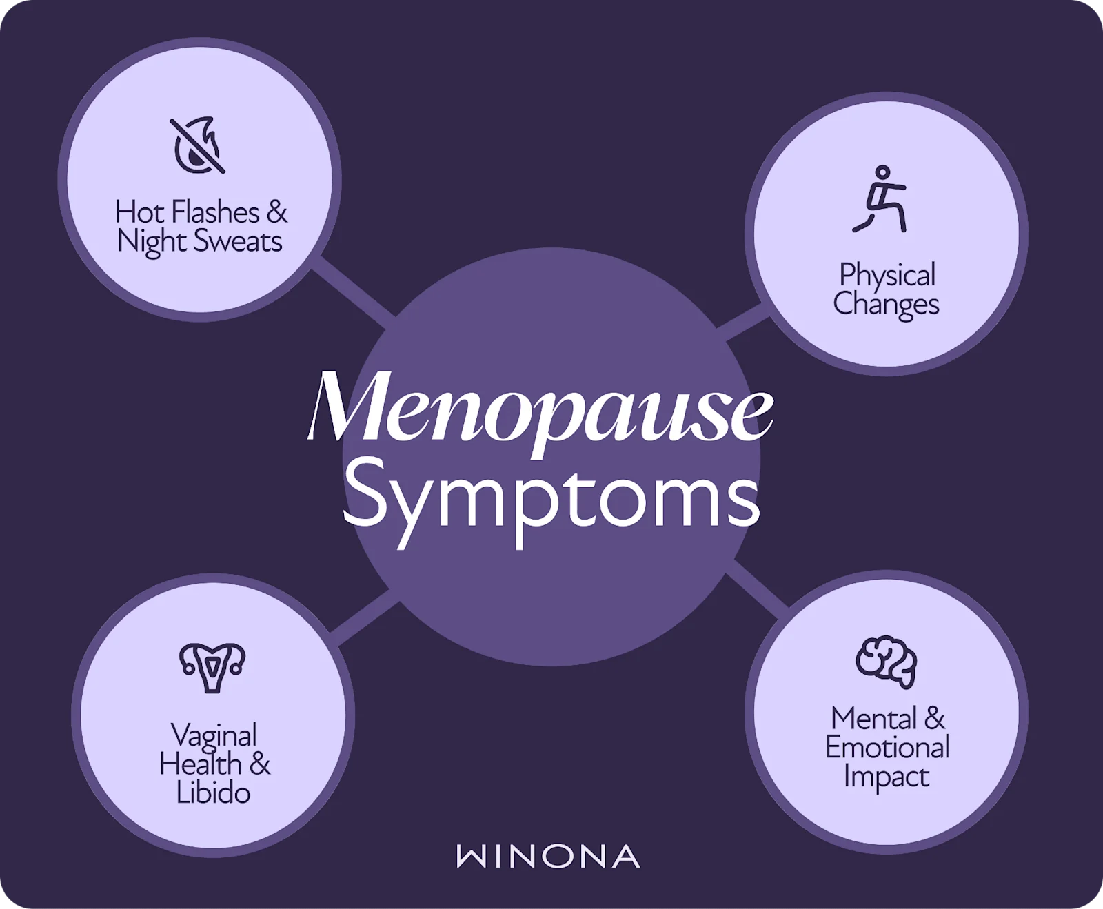 Menopause Symptoms
