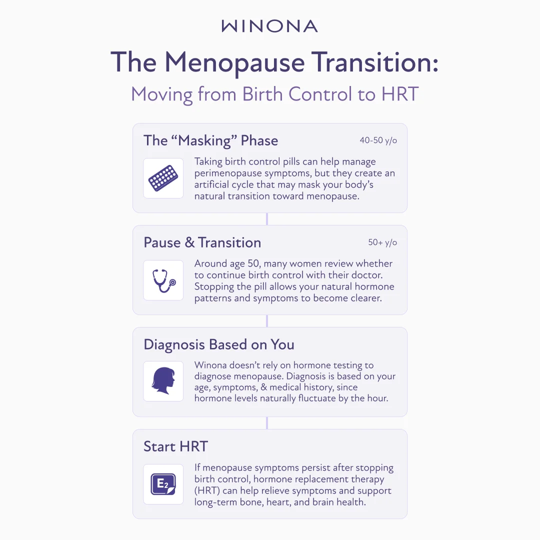 From Birth Control to HRT Transition