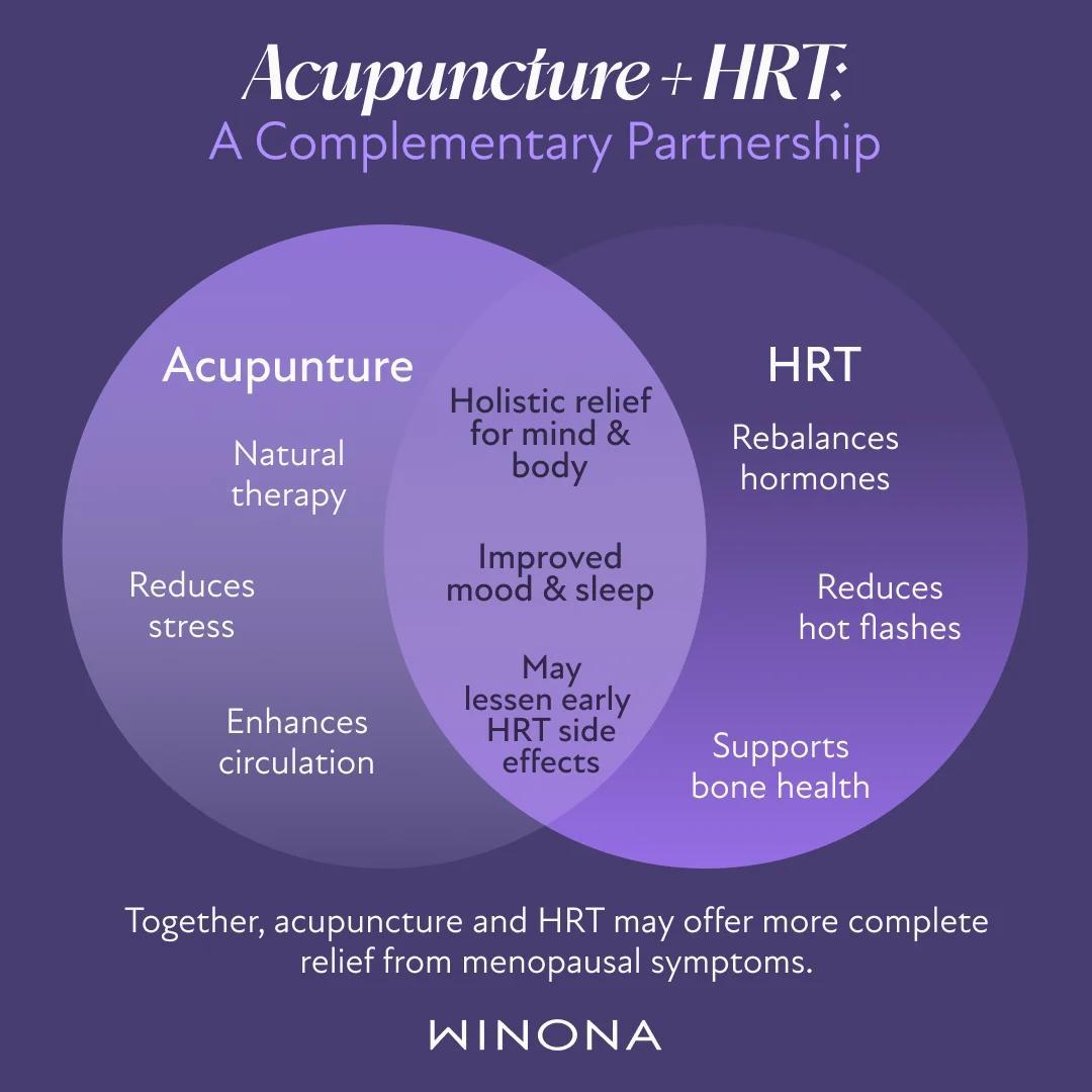 Acupuncture and HRT