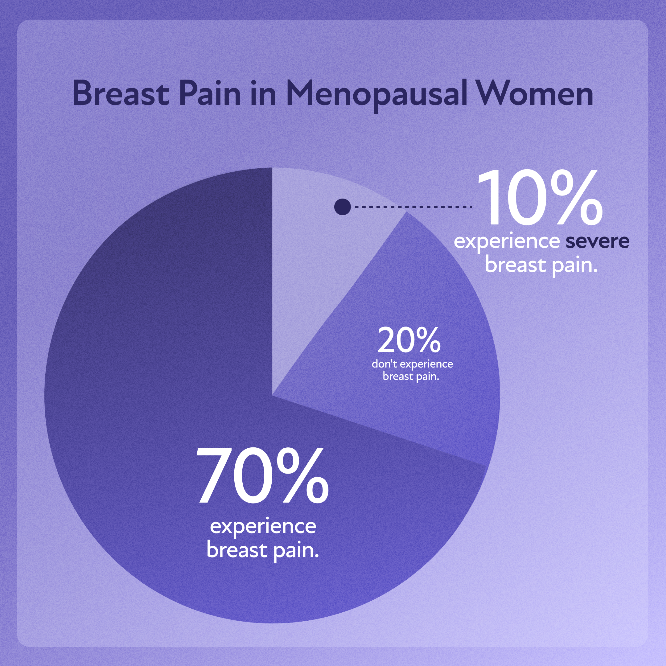 Breast pain during menopause