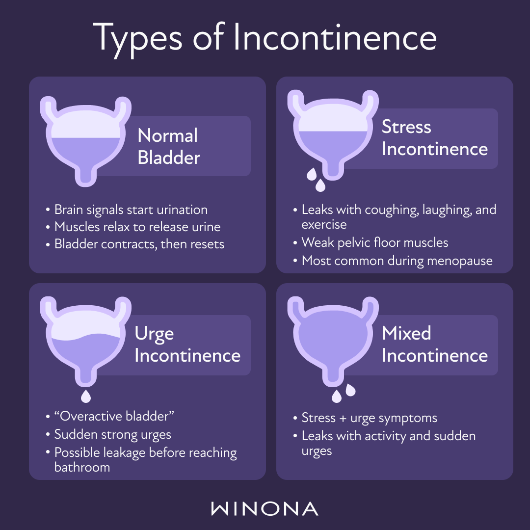 Types of Incontinence