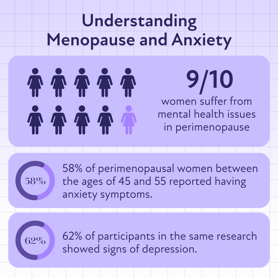 Menopausal anxiety