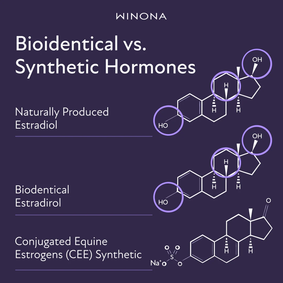 Bioidentical vs. Synthetic Hormones