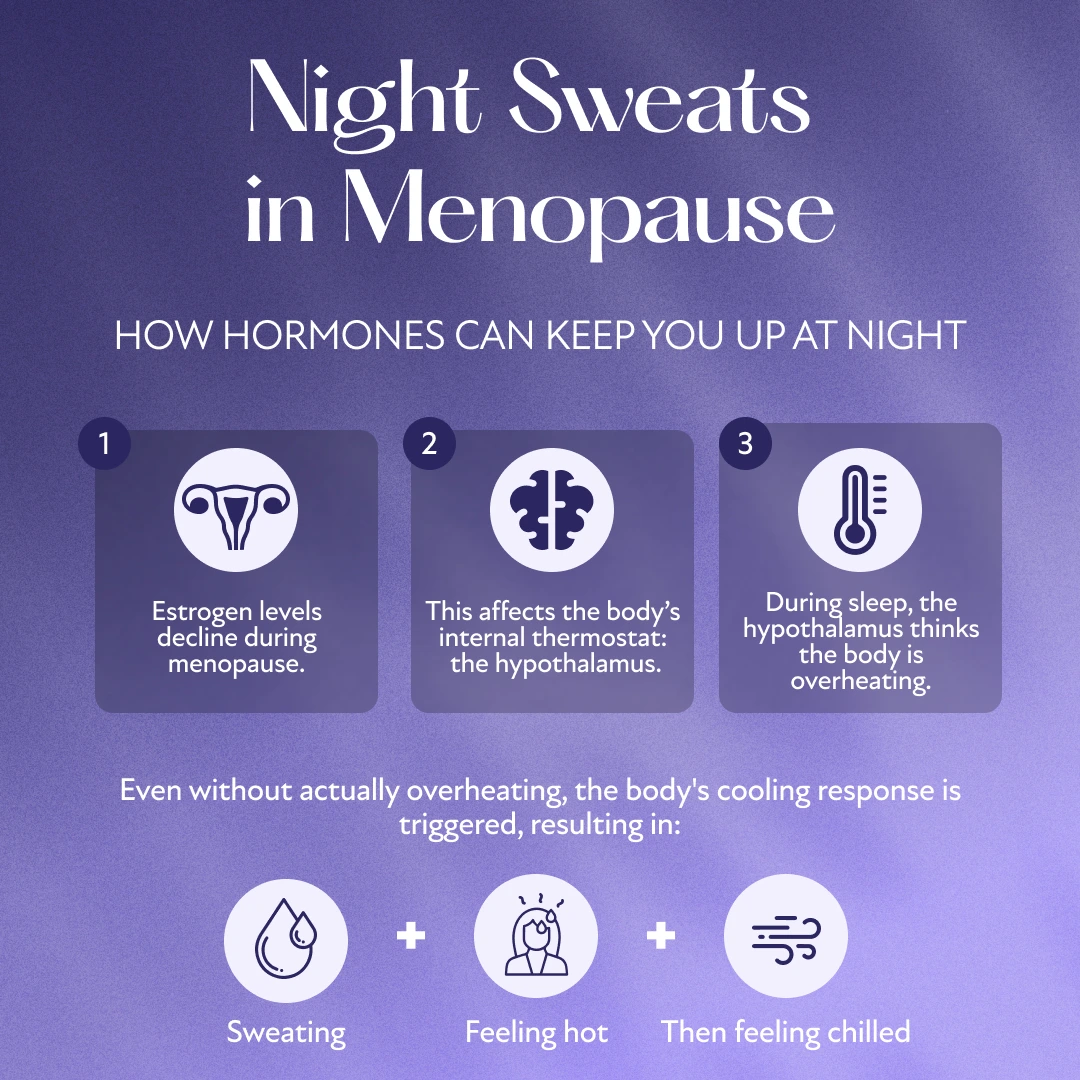 Causes and treatments for night sweats during menopause