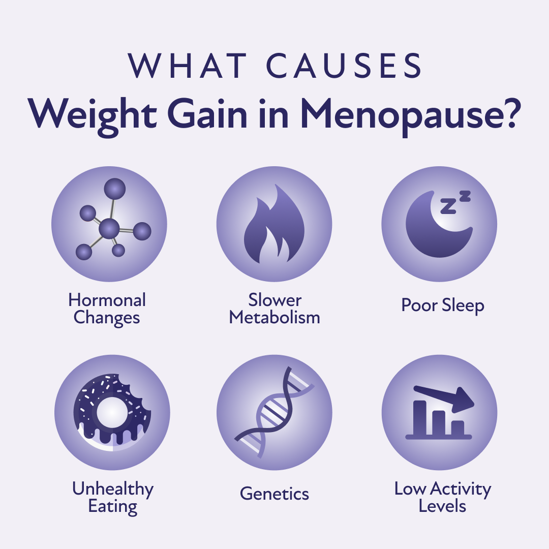 Causes of weight gain during menopause