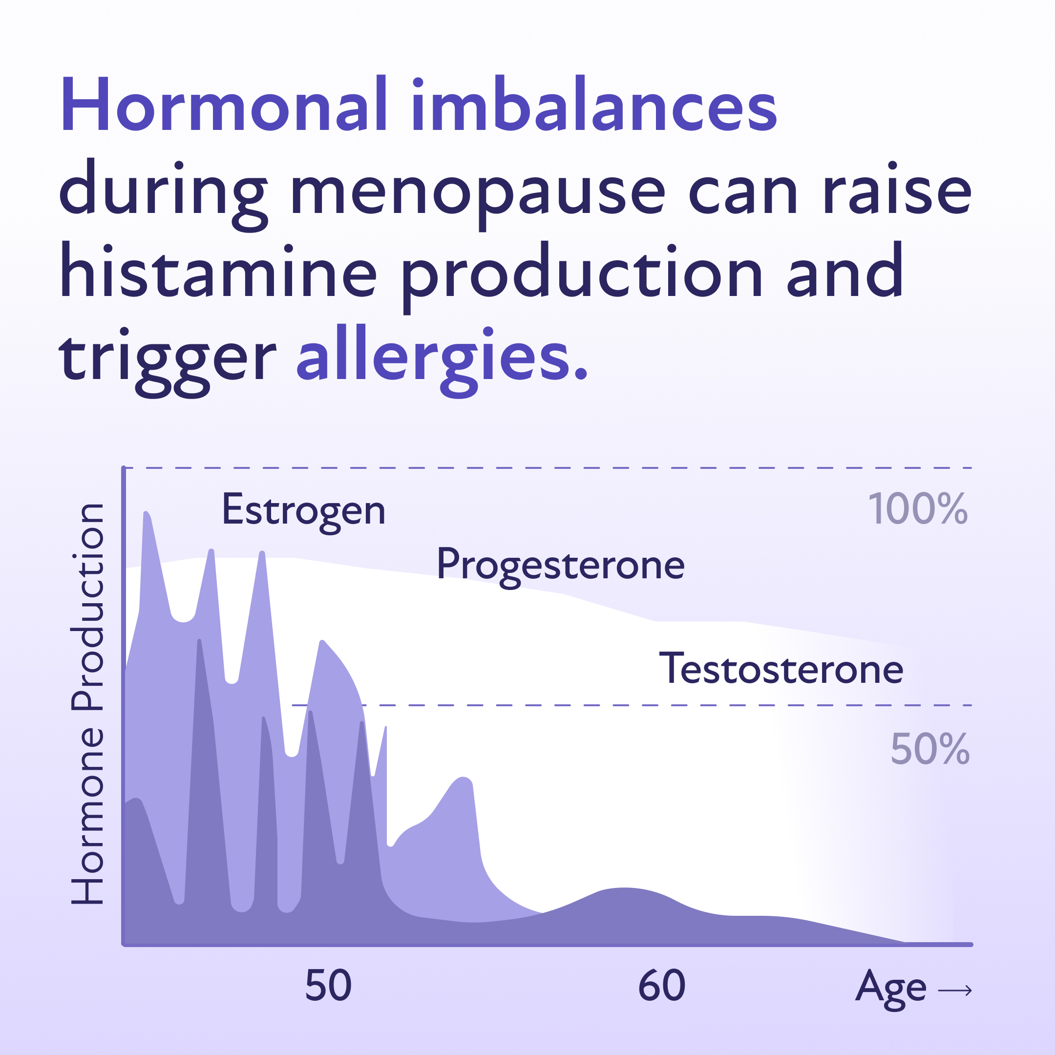 Allergies during menopause