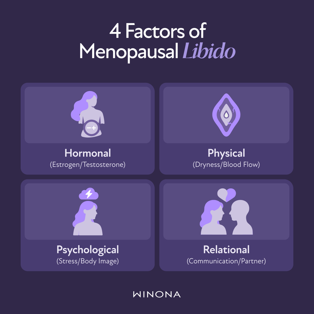 The 4 Factors of Menopausal Libido
