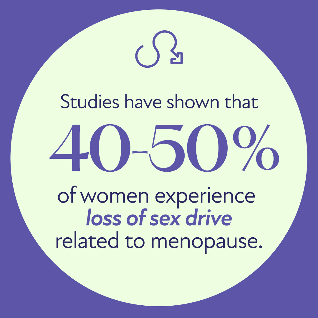 Decreased libido during menopause