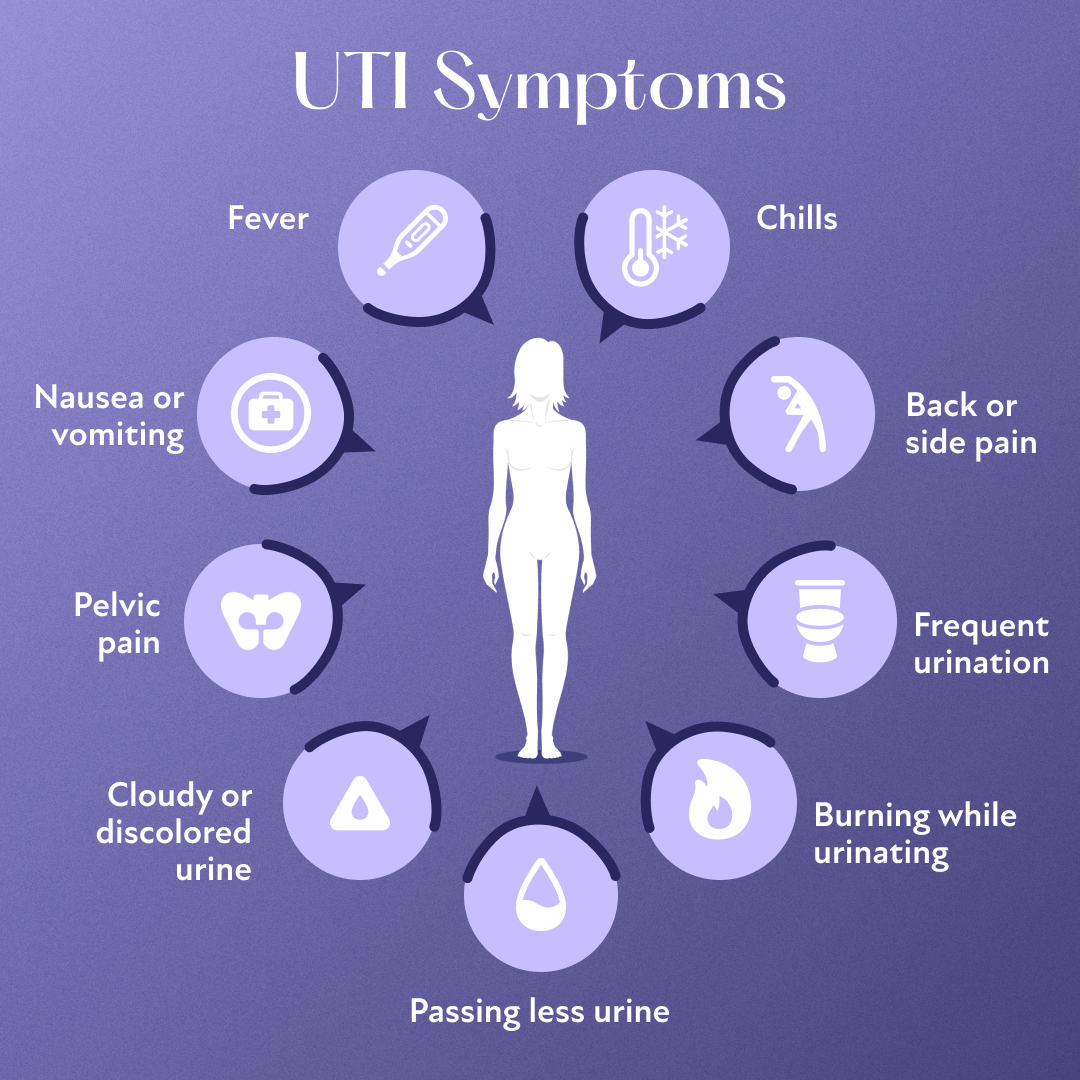 Recurrent Urinary Tract Infections Symptoms