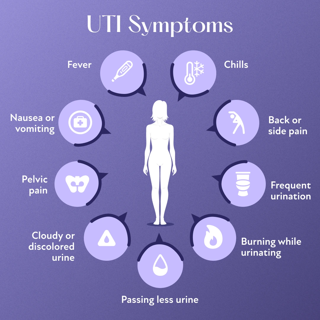 Recurrent Urinary Tract Infections Symptoms