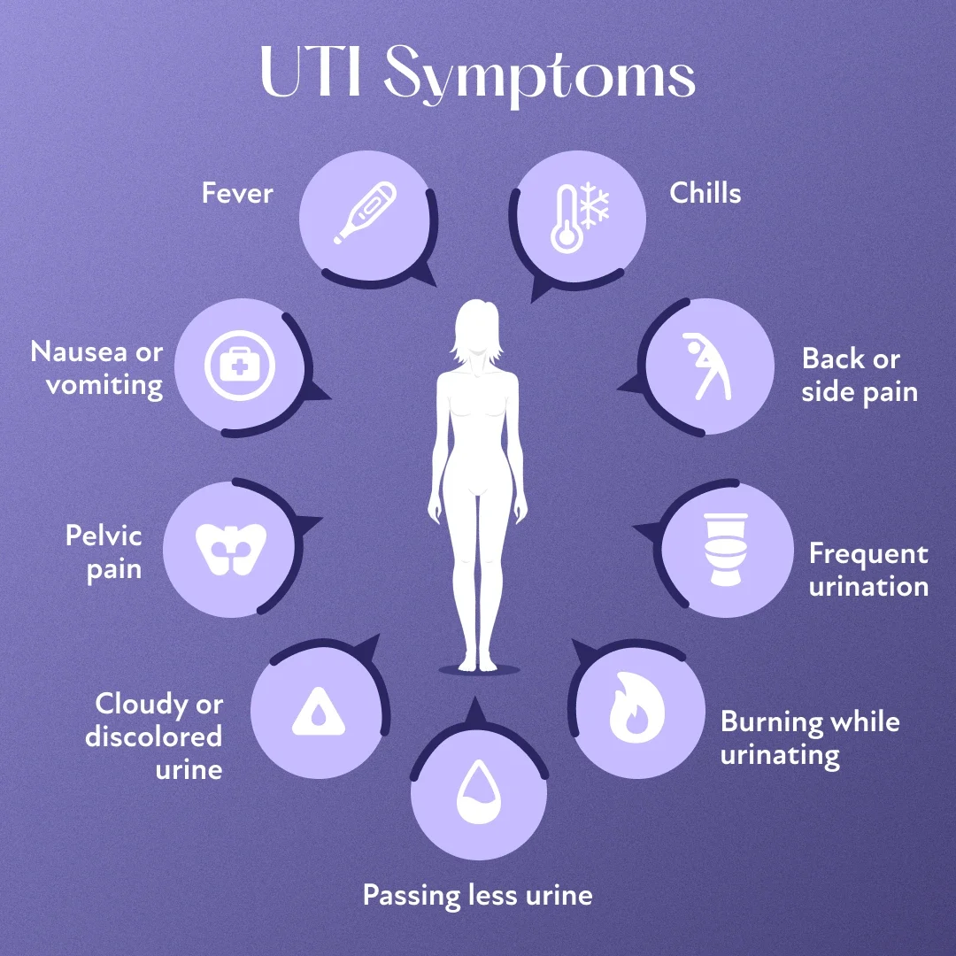 Recurrent Urinary Tract Infections Symptoms