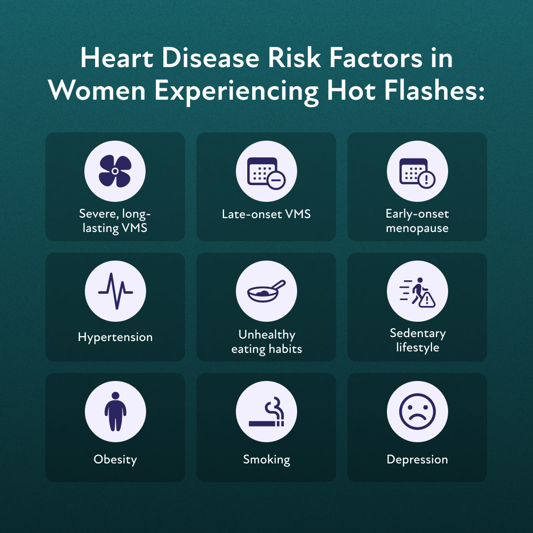 Heart disease risk factors in women with hot flashes